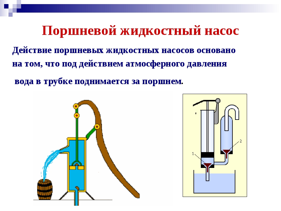 Поршневой насос презентация 7 класс. Поршневой гидравлический насос физика 7 класс. Поршневой жидкостный насос физика 7 класс. Поршневой жидкостный насос принцип действия физика 7. Принцип действия прибора поршневой насос.