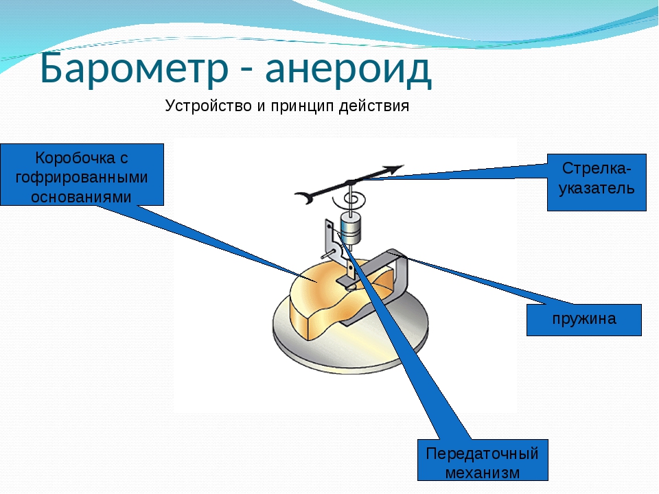 Передаточный механизм барометр анероид. Принцип работы барометра анероида. Принцип действия барометра анероида физика 7. Барометр-анероид принцип действия.