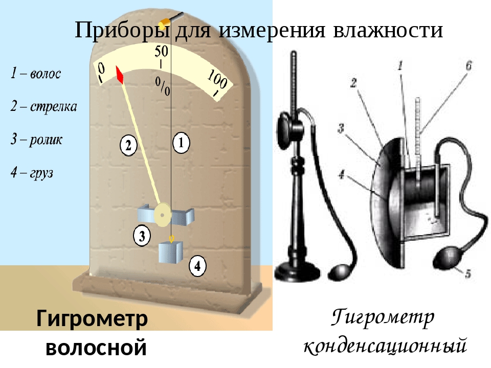 Влажность воздуха определяется прибором. Психрометр конденсационный гигрометр волосной гигрометр. Конденсационный гигрометр волосной гигрометр психрометр таблица. Гигрометр МВ - 18 И гигрометр волосяного типа. Приборы для определения влажности воздуха физика 8 класс.