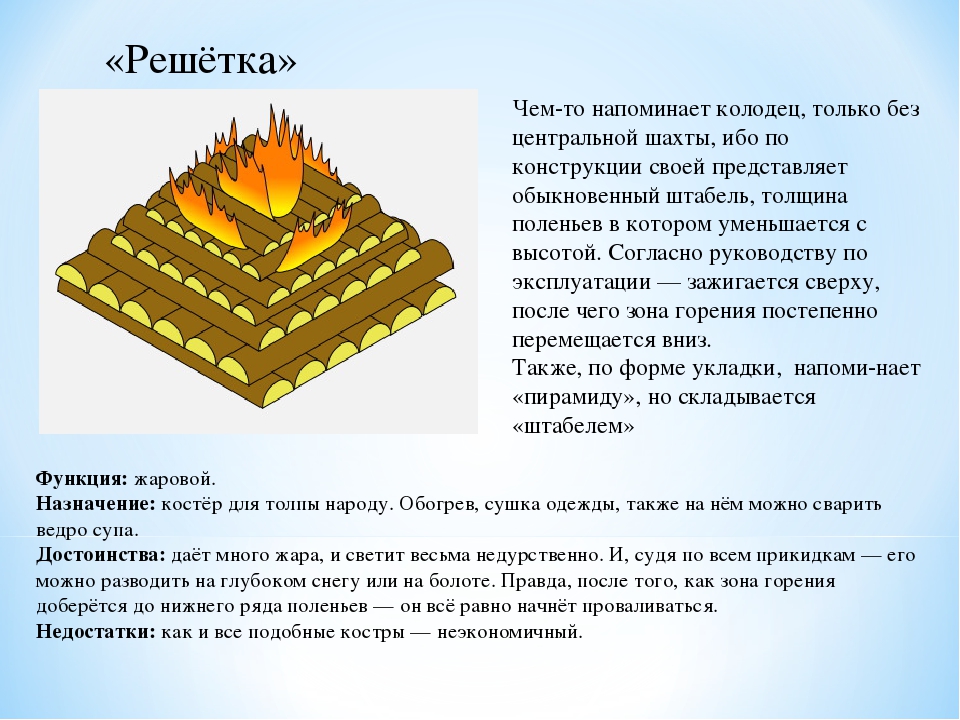 Костром проект