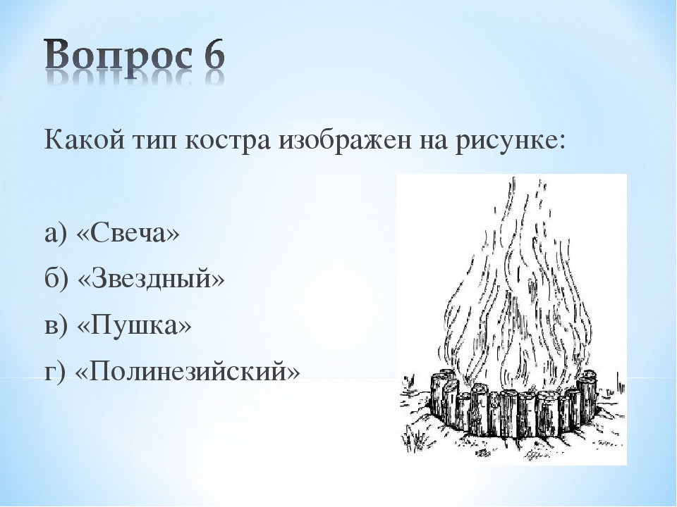 Виды костров. Типы дымовых костров. Вид костра пирамида. Схема костра. Виды и Назначение костров.