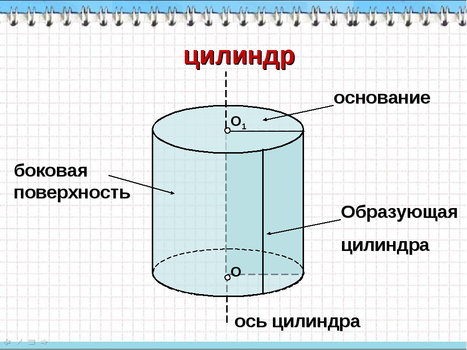 Презентация по геометрии "Цилиндр" (11 класс)