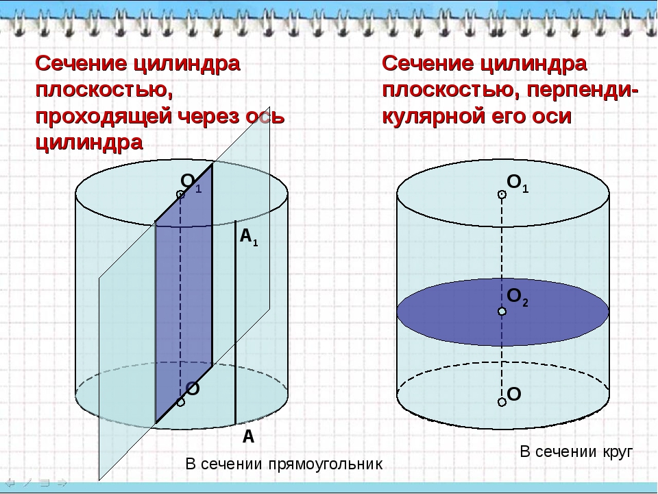 Цилиндр ось проходит. Сечение цилиндра плоскостью проходящей через ось цилиндра. Осевое сечение цилиндра чертеж. Сечение цилиндра через ось цилиндра. Сечение цилиндра проходящее через его ось
