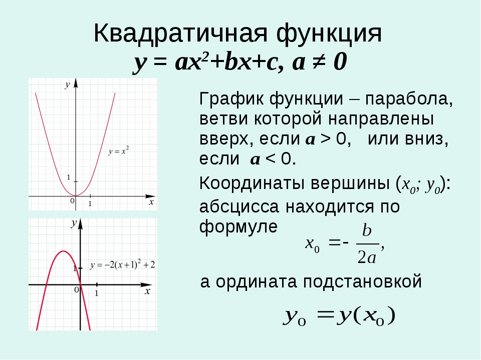 Ах равно б. Как понять по графику какая функция парабола. Формула Графика функции парабола. Как понять по формуле какой график функции. Как задать график функции параболы.