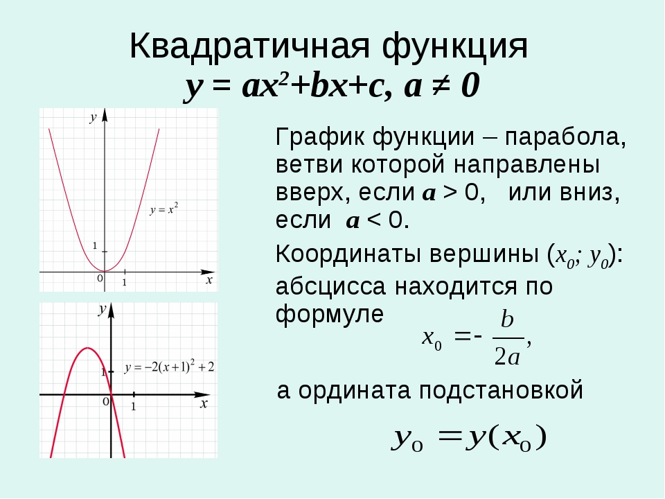 Игрек нулевое