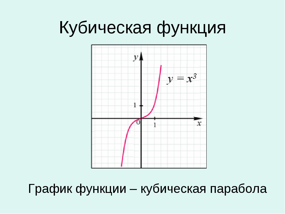 У х 2 3 график функции алгебра 80 фото
