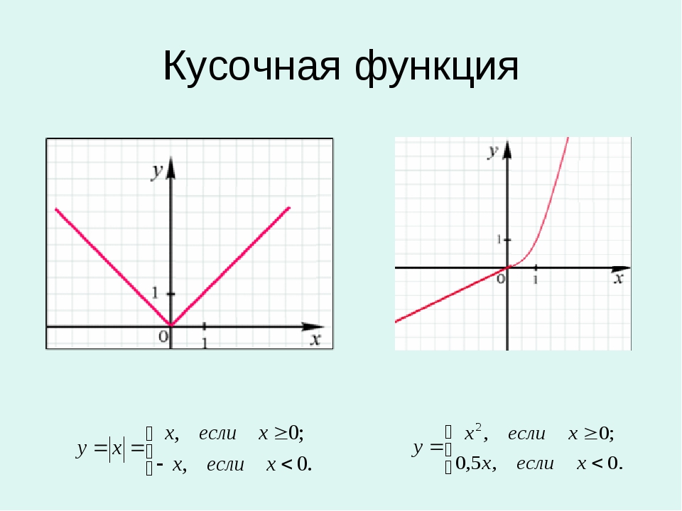 Частично заданные функции