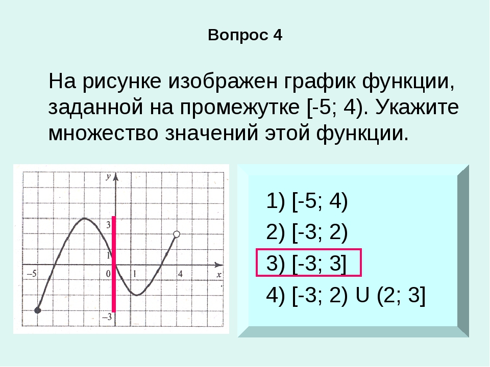 На рисунке изображен график функции 3 5. Как найти множество значений функции по графику. Как определить множество значений функции по графику. Найдите множество значений функции по графику. Определить множество значений функции по графику.