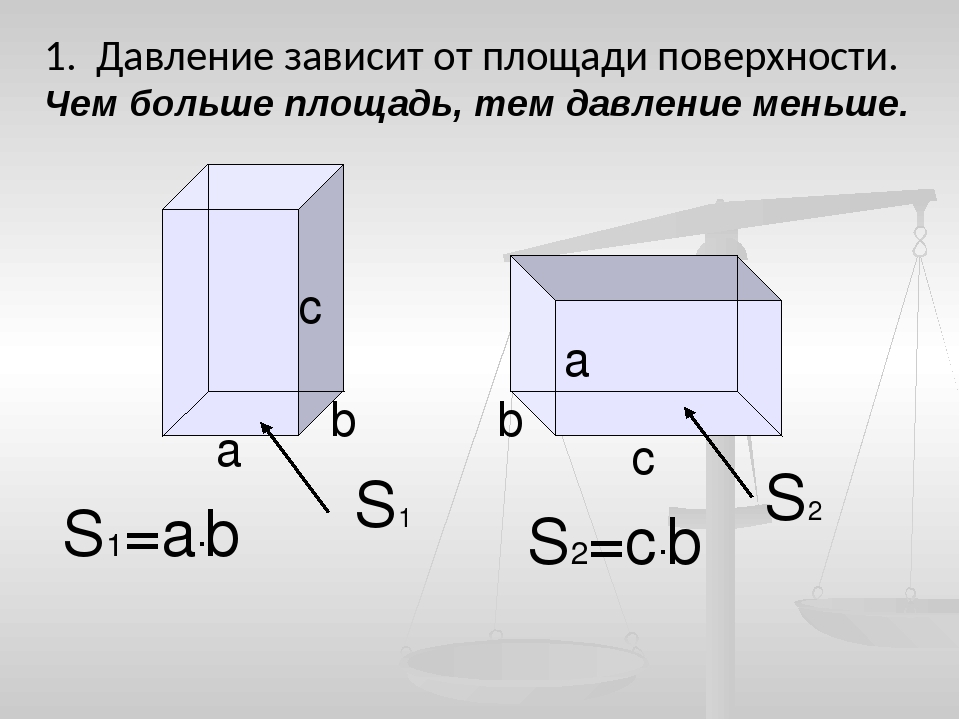 Как зависит давление от площади опоры. Зависимость давления от усилия. Как зависит давление от площади опоры. Зависимость давления от площади поверхности. Как зависит давление от площади опоры.