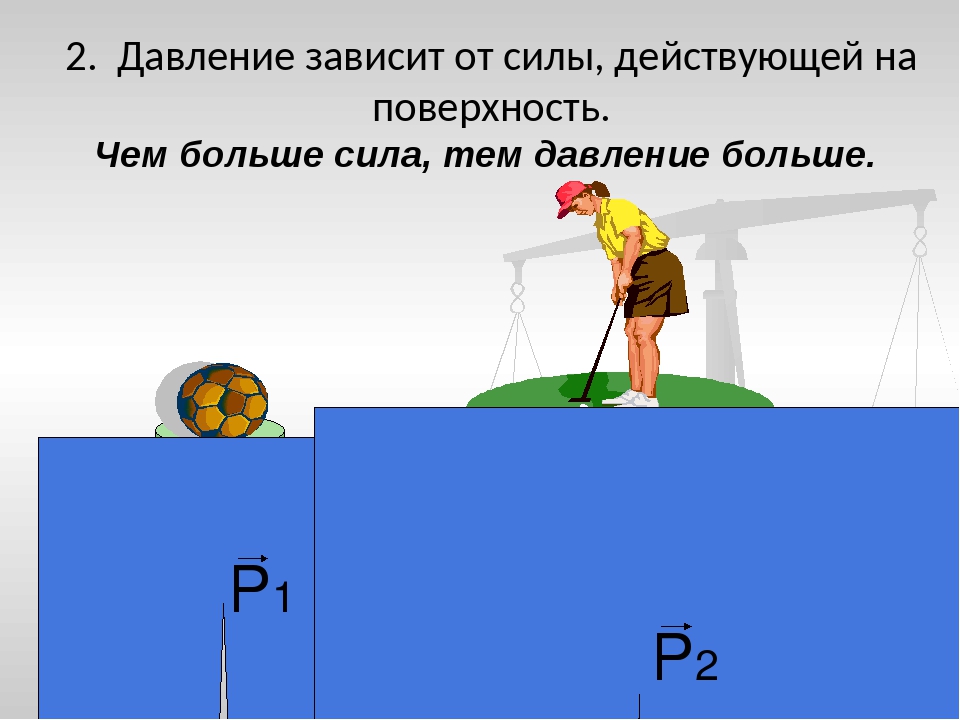 Давление рисунок физика 7 класс