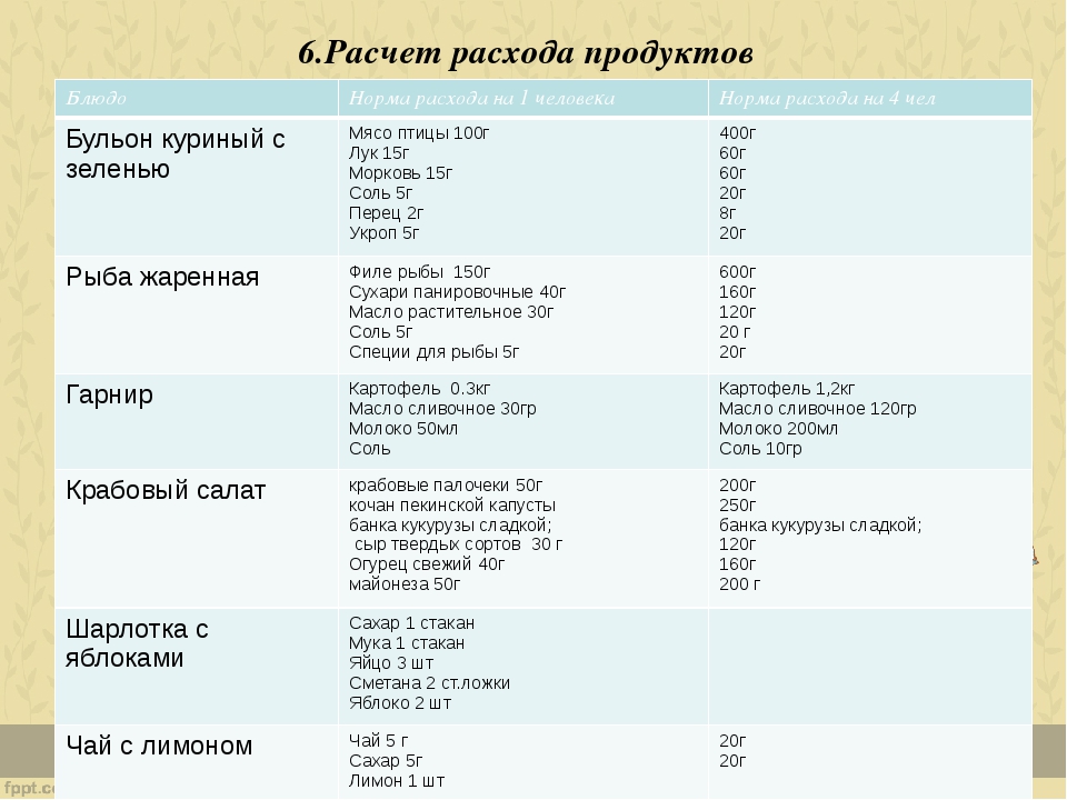 Норма расхода маз