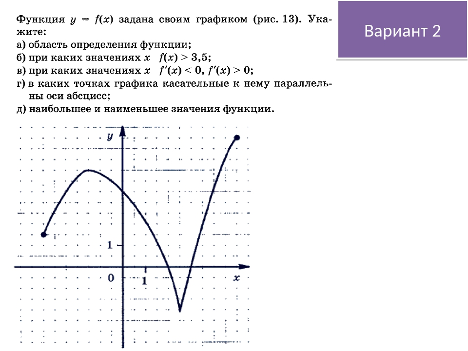 Изучение свойств функции. Изучение свойств функции