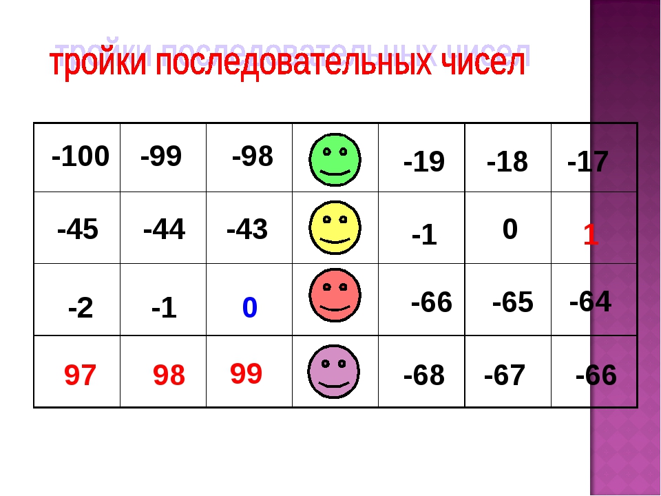 Сравните рациональные числа 0.013 и 0.1004 7. Сравните рациональные числа 0.013 и 0.1004 7