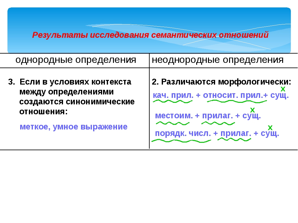 Знаки препинания при однородных и неоднородных. Неоднородные определения 8 класс. Неоднородные определения 8 класс. Однородные и не обнородные опред. Как различить однородные и неоднородные определения 8 класс.