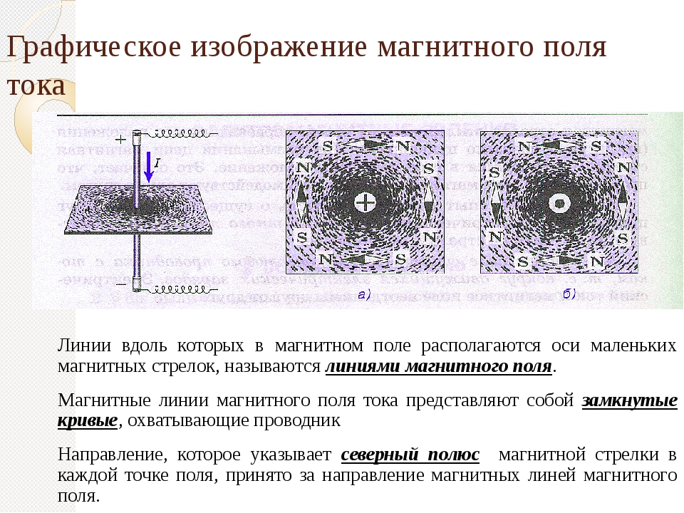 На рисунке вид сверху представлена картина линий магнитного поля полученная