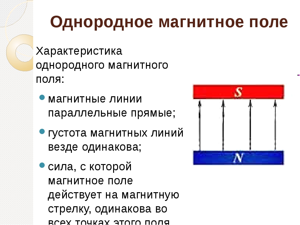 Презентация про магнитное поле 8 класс