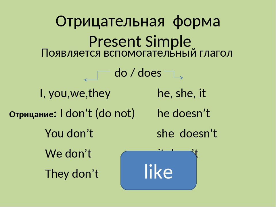 отрицательные предложения в present simple. схема отрицательного предложения в present simple. отрицательные предложения в present simple. форма отрицания present simple. вопросительные и отрицательные предложения в present simple.
