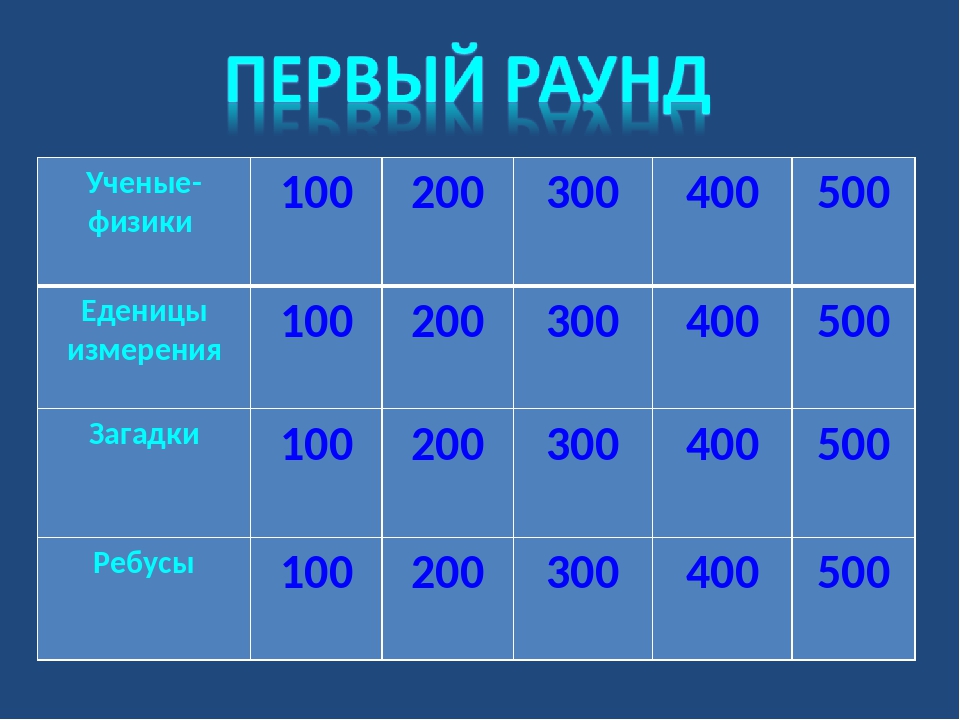 Внеклассное мероприятие своя игра. 100 200 300 В армии. Числа 100 200 300 400 500. Таблица 100 200 300 400. Что такое 200 сотые и 300 и 500.