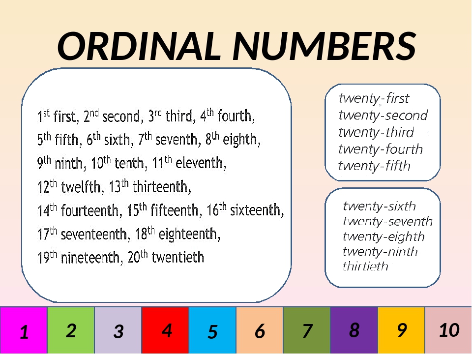 Ordinal numbers презентация