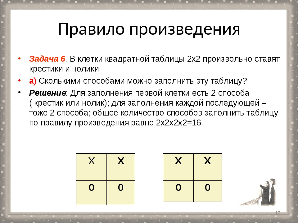 Правило произведения в комбинаторике. Таблица в клетку для задач. Клетки квадратной таблицы 5х5. Задача крестики нолики.