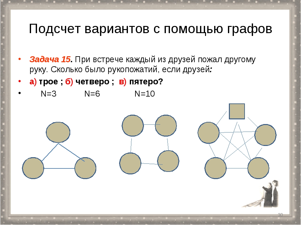 Каждому из четырех. Подсчет вариантов с помощью графов. Решение задач с помощью графов. С помощью графов. Комбинативные задачи Граф.