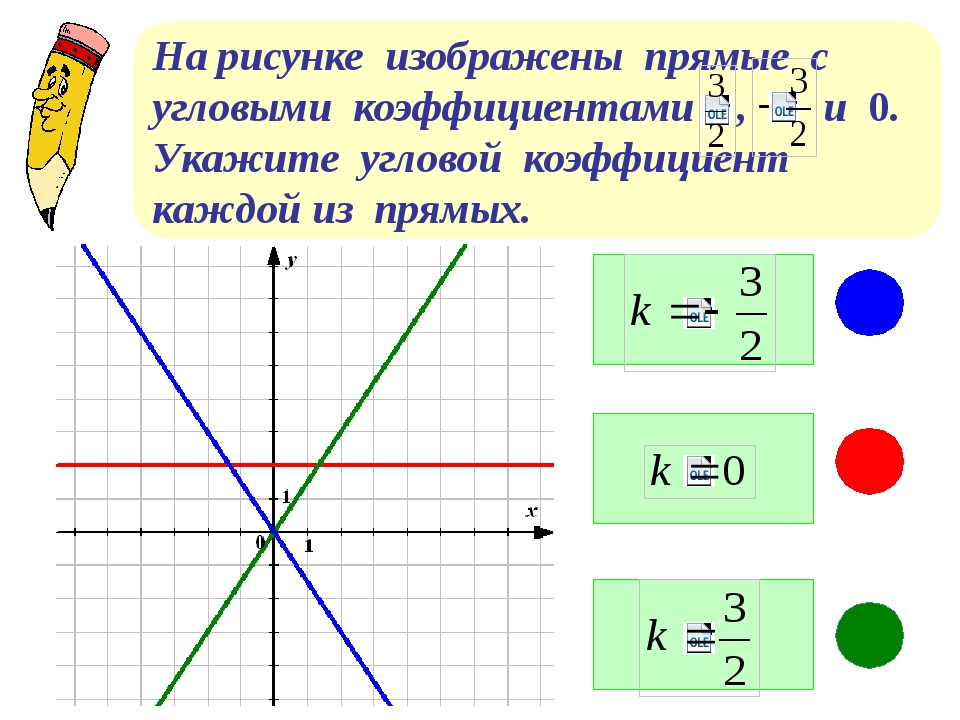 Найти угловой коэффициент функции. Угловой коэффициент 7 класс алгебра. угловой коэффициент линейной функции по графику. как найти угловые коэффициенты прямых на графике. угловой коэффициент прямой на графике.