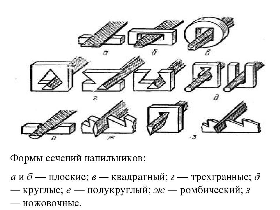 Формы сечения напильников бывает. Виды напильников по форме поперечного сечения. Виды напильников по металлу и их назначение. Какие бывают напильники по форме размерам и видам насечки. Формы поперечного сечения напильника слесарное дело.