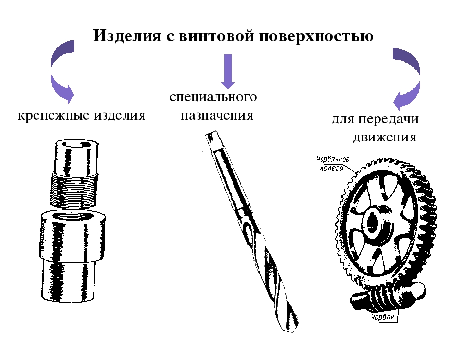 Индексация ручных машин