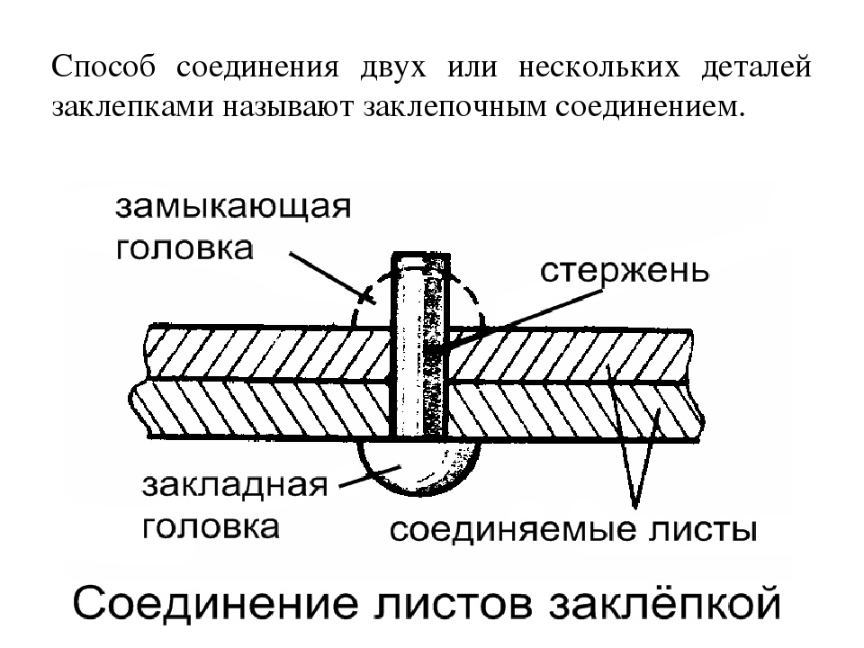 Презентация клепка слесарное дело