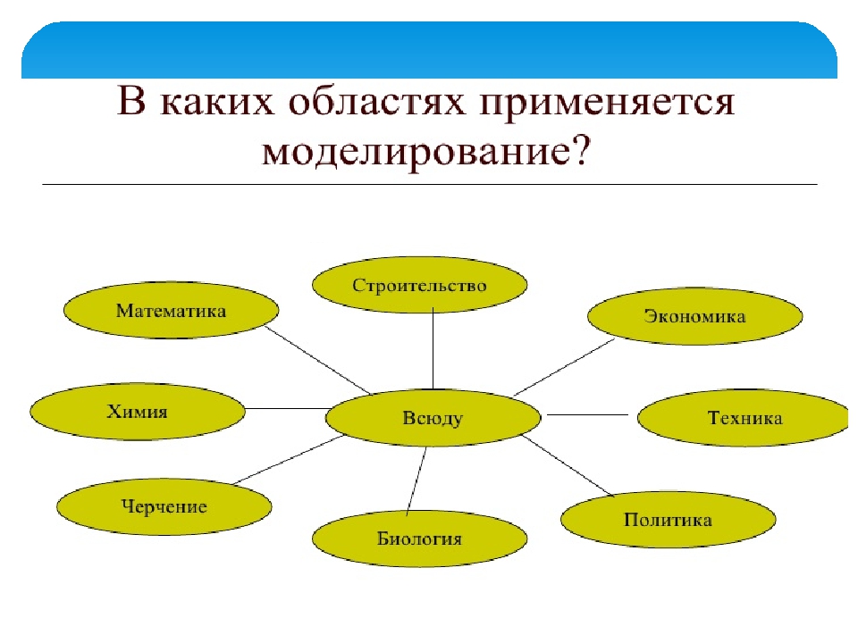 Название моделирования