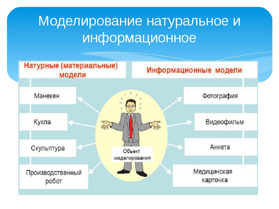Методы моделирования информатика. Информационное моделирование. Моделирование натуральное и информационное. Информационная модель человека. Натуральные и информационные модели