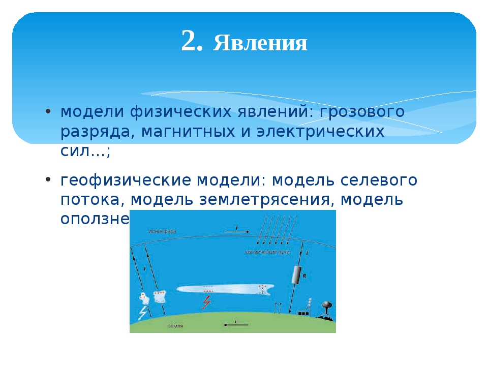 Моделирование явлений. Методы физического моделирования. Примеры моделирования явлений. Моделирование явлений и объектов природы. Физика моделирование физических явлений и процессов.