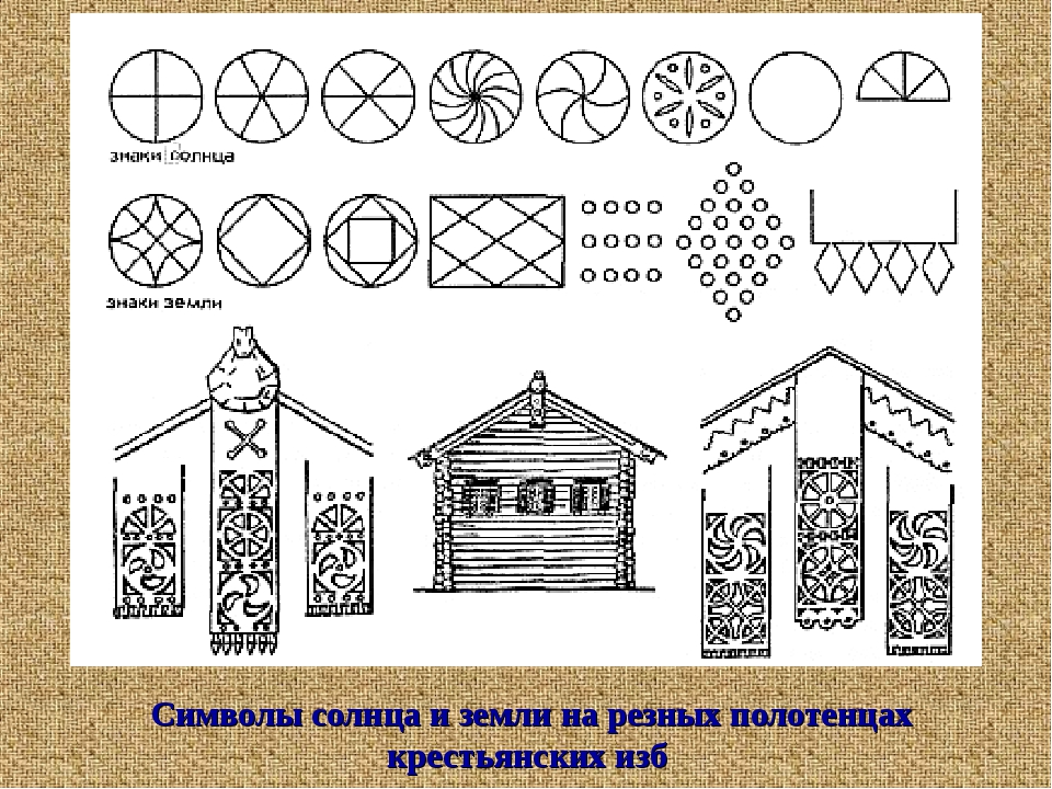 Солярные знаки это. Солярные знаки Кижи. Символы солнца славян древней Руси. Солярный знак солнца.