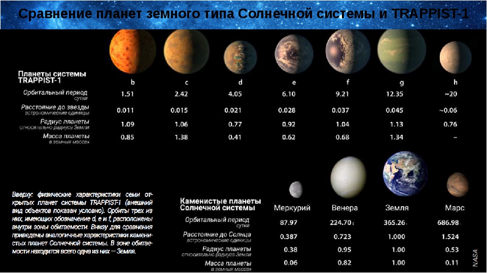 Сколько планет гигантов в солнечной системе