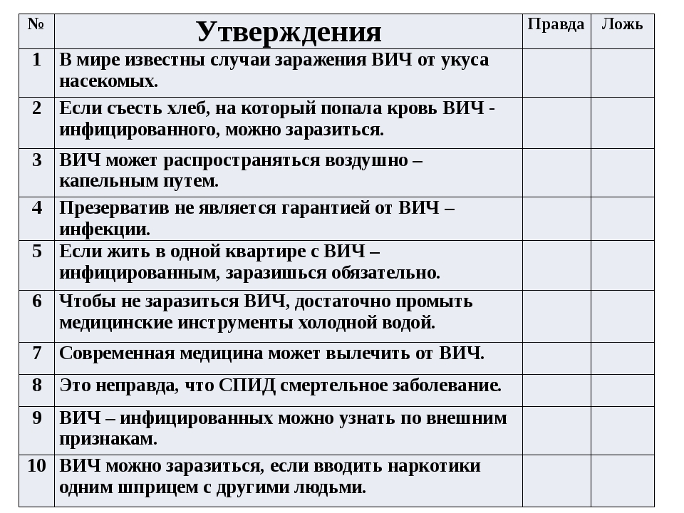 Вич с первого раза можно. Можно ли заразиться ВИЧ С одного раза. Степень риска для заражения ВИЧ. Возможно ли заразиться ВИЧ С первого раза. Риск заразиться ВИЧ таблица.