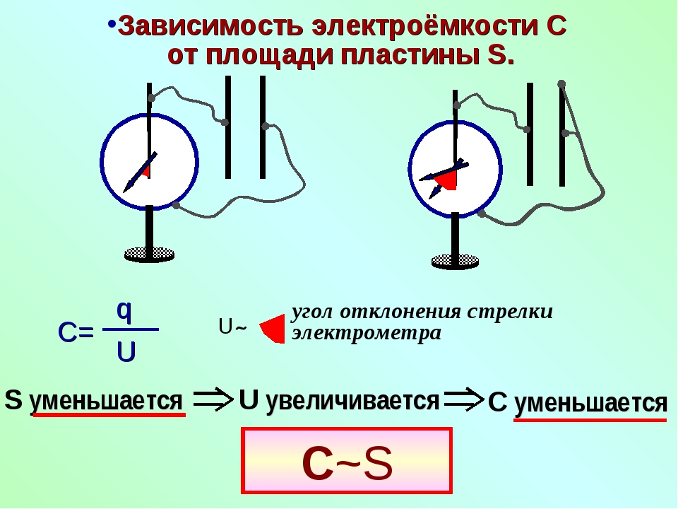 Тест электроемкость 10 класс