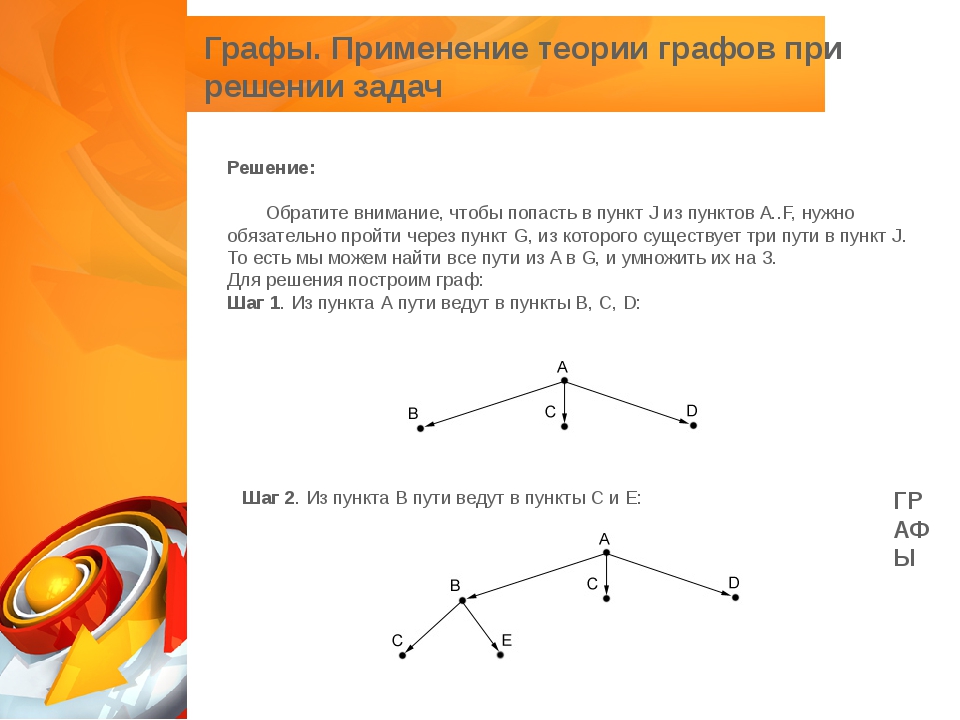 Представление задачи с помощью графа презентация