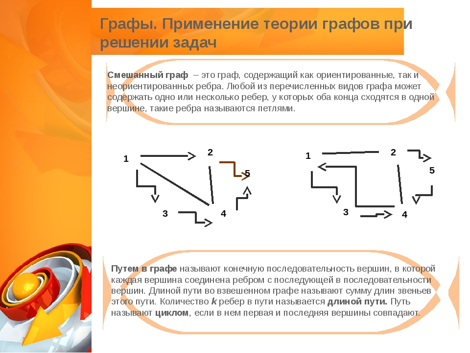 Математические основы машинной графики