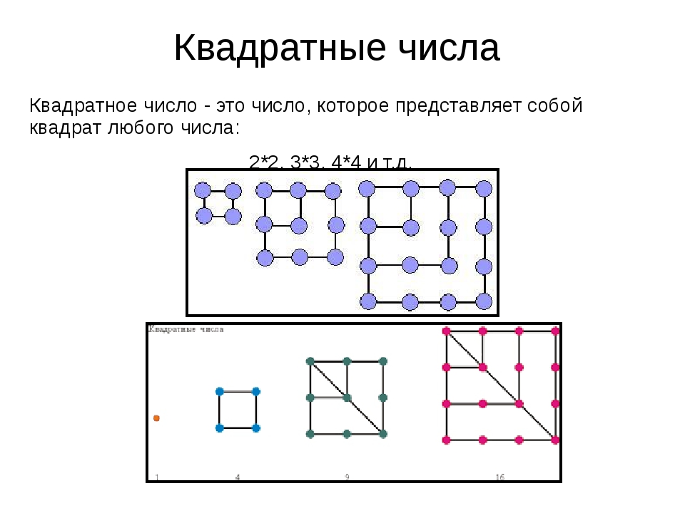Фигурные числа. Квадратное фигурное число. Цифры в квадрате. Квадратные числа. Пифагорейские тройки таблица.