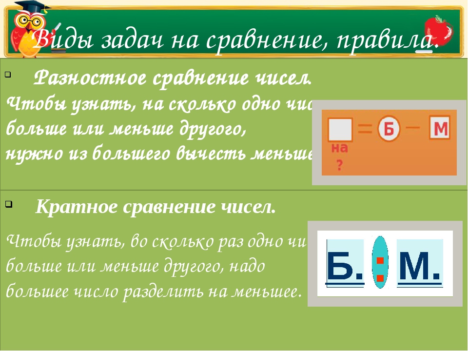 Разностное сравнение урок. Задачи на разностное сравнение 3 класс. Разностное сравнение чисел. Кратное и разностное сравнение чисел 3 класс. Разностное сравнение чисел 2 класс.