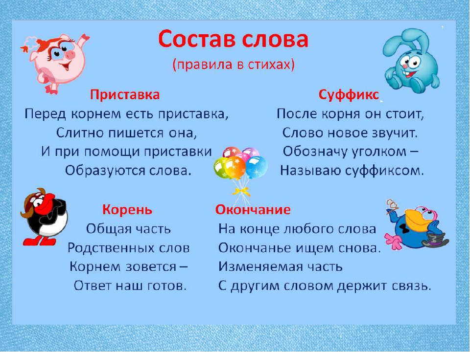 Проект по русскому языку 2 класс состав слова