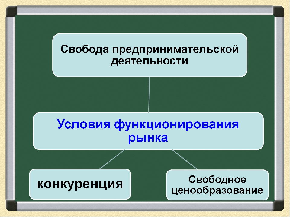 экономика фирмы обществознание. экономиечска ясистема это. виды фирм. виды фирм обществознание. экономика фирмы обществознание 8 класс.