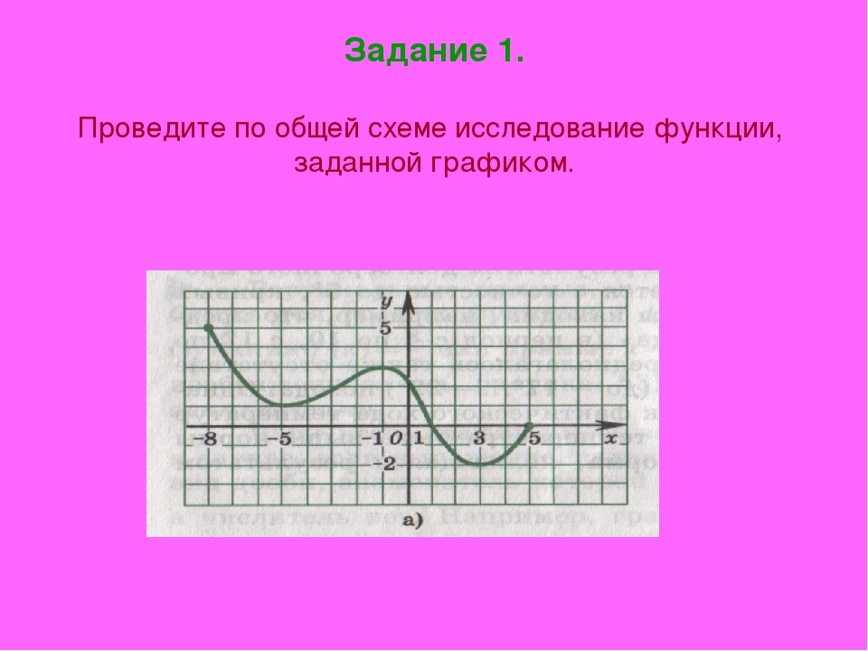 Функцию считают заданной