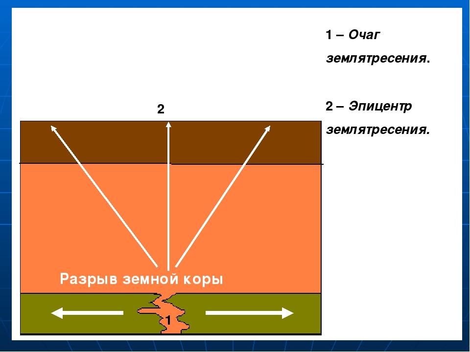 Движение земной коры.