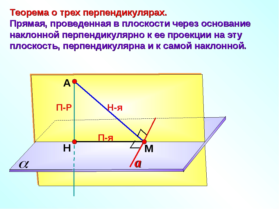 Презентация к уроку геометрии по теме: Теорема о трех перпендикулярах