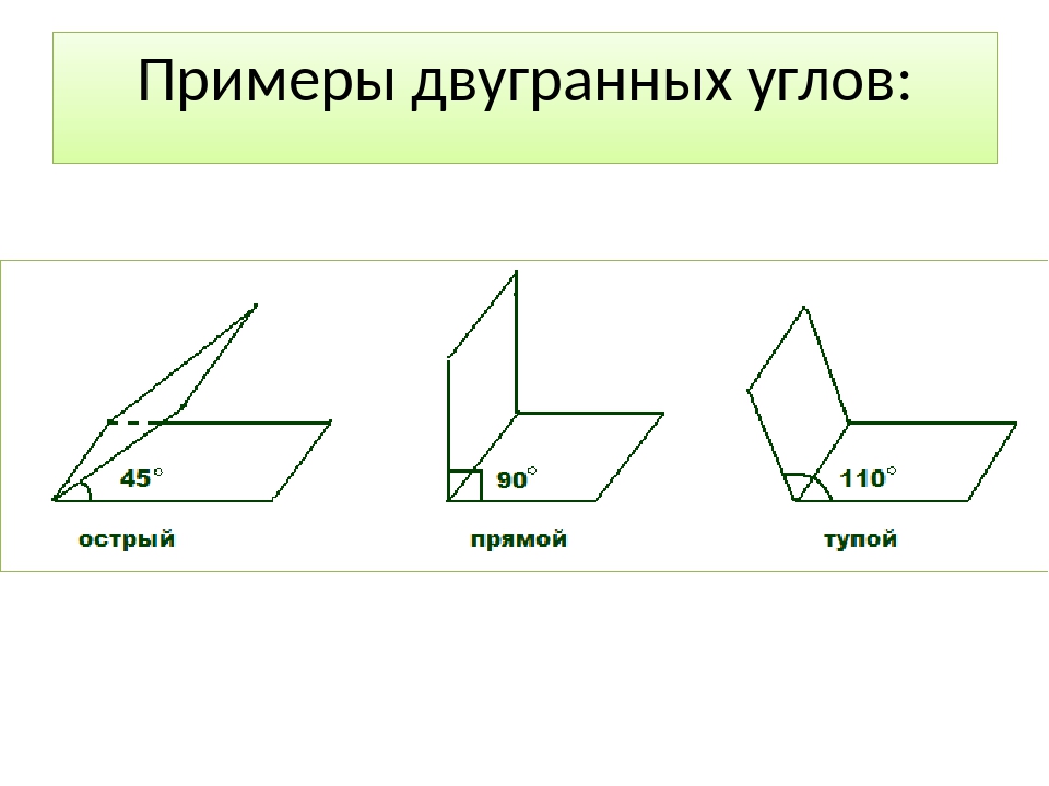 Двугранный угол рисунок