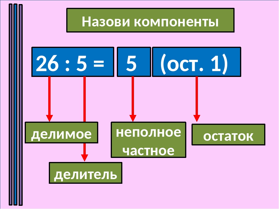 Поразрядная сортировка( Radix sort) презентация, доклад
