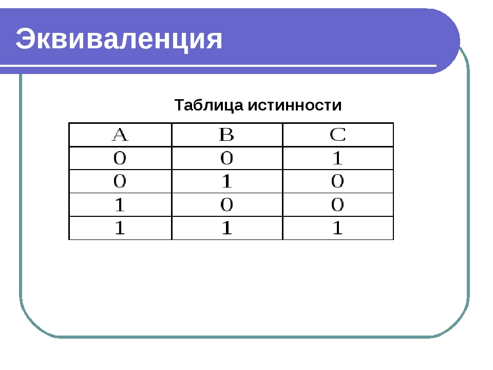 Презентация по информатике на тему "Логические операции"