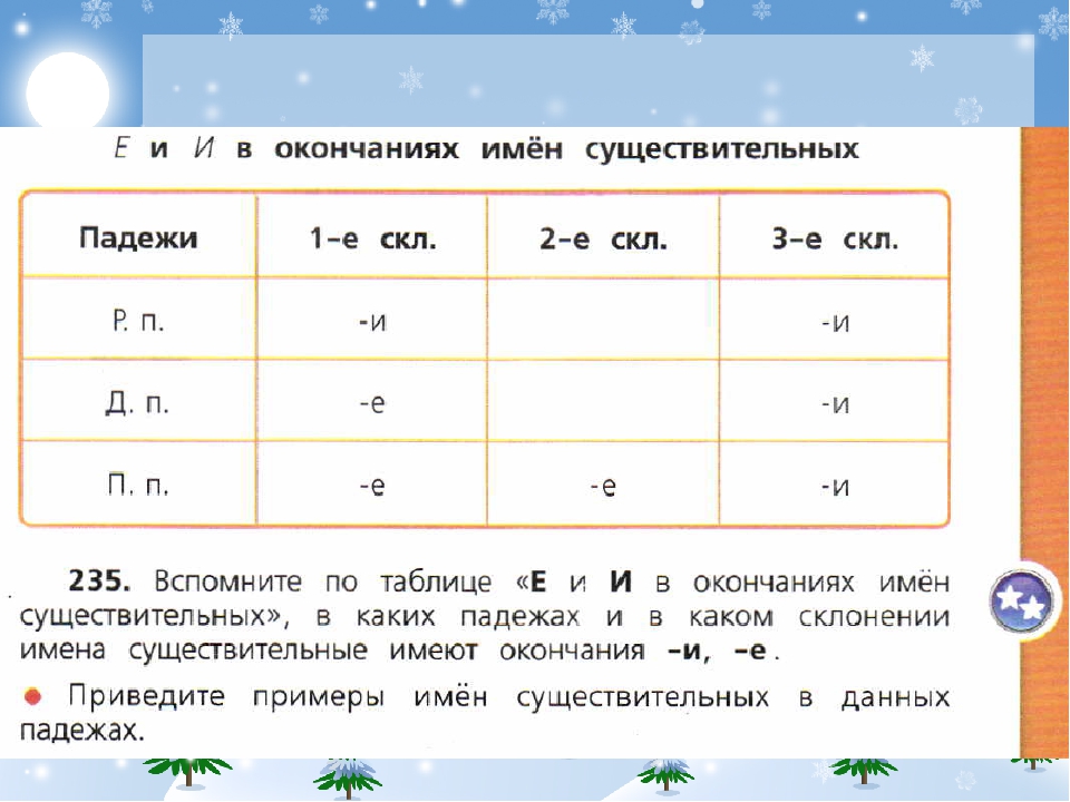 Правописание падежных окончаний 3 склонения 3 класс. Безударные окончания существительных 2 склонения карточки. Безударные окончания имен существительных 2 склонения карточки. Правописание падежных окончаний имен существительных. Безударные падежные окончания существительных 4 класс.