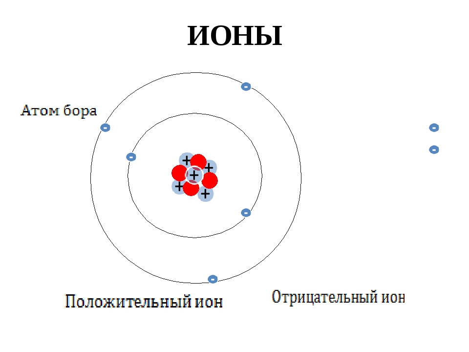 На рисунке изображена модель атома бора